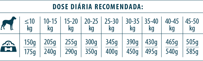 Tabela de Dosagem