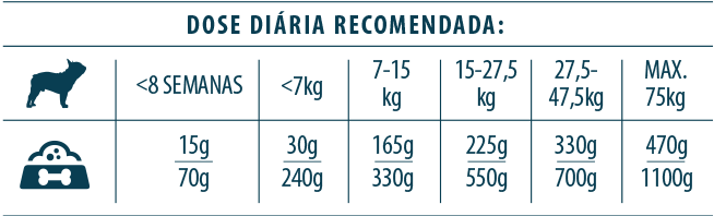 Tabela de Dosagem