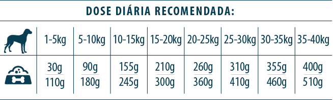 Tabela de Dosagem